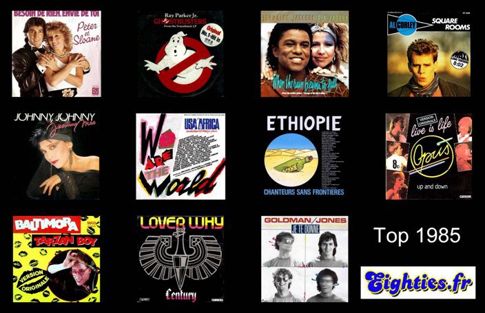 premiers du top 50 en 1985.jpg ANNEES 80, 80's, eighties, TOP50, Top, 50, Canal+, Canal, +, Marc_Toesca, Marc, Toesca, Nostalgie, musique, souvenirs, hit-parade, 1985